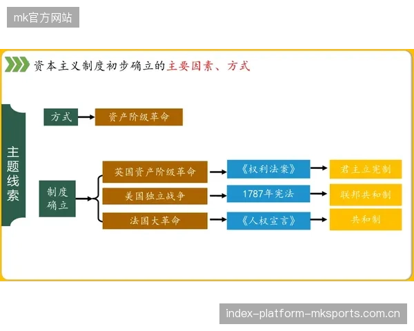 冬窗合规监测体系的建立减缓资金风险传播